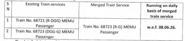 8 जून 2026 से दो मेमू पैसेंजर को मर्ज करके करके गाड़ी संख्या 68723 रायपुर -गोंदिया मेमू पैसेंजर चलाई जाएगी