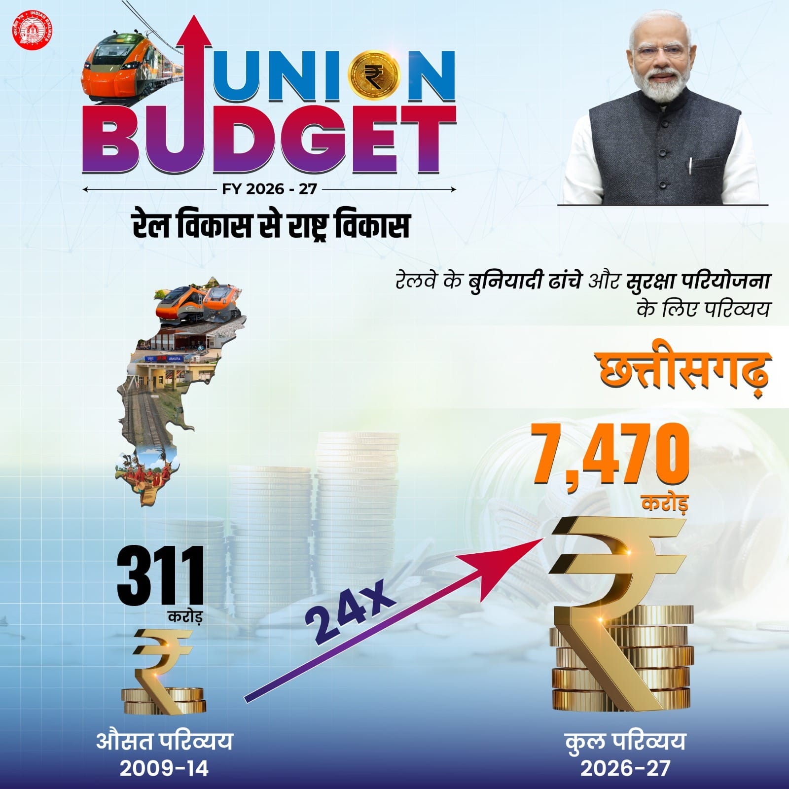 दक्षिण पूर्व मध्य रेलवे के यांत्रिक विभाग का उत्कृष्ट प्रदर्शन